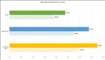 Black Myth: Wukong GeForce RTX 4090 Performance