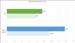 Black Myth: Wukong GeForce RTX 4090 Performance