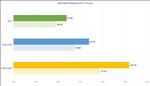 Black Myth: Wukong GeForce RTX 4090 Performance