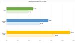 Black Myth: Wukong GeForce RTX 4090 Performance