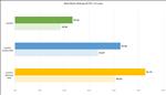 Black Myth: Wukong GeForce RTX 4090 Performance