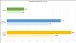 Black Myth: Wukong GeForce RTX 4090 Performance