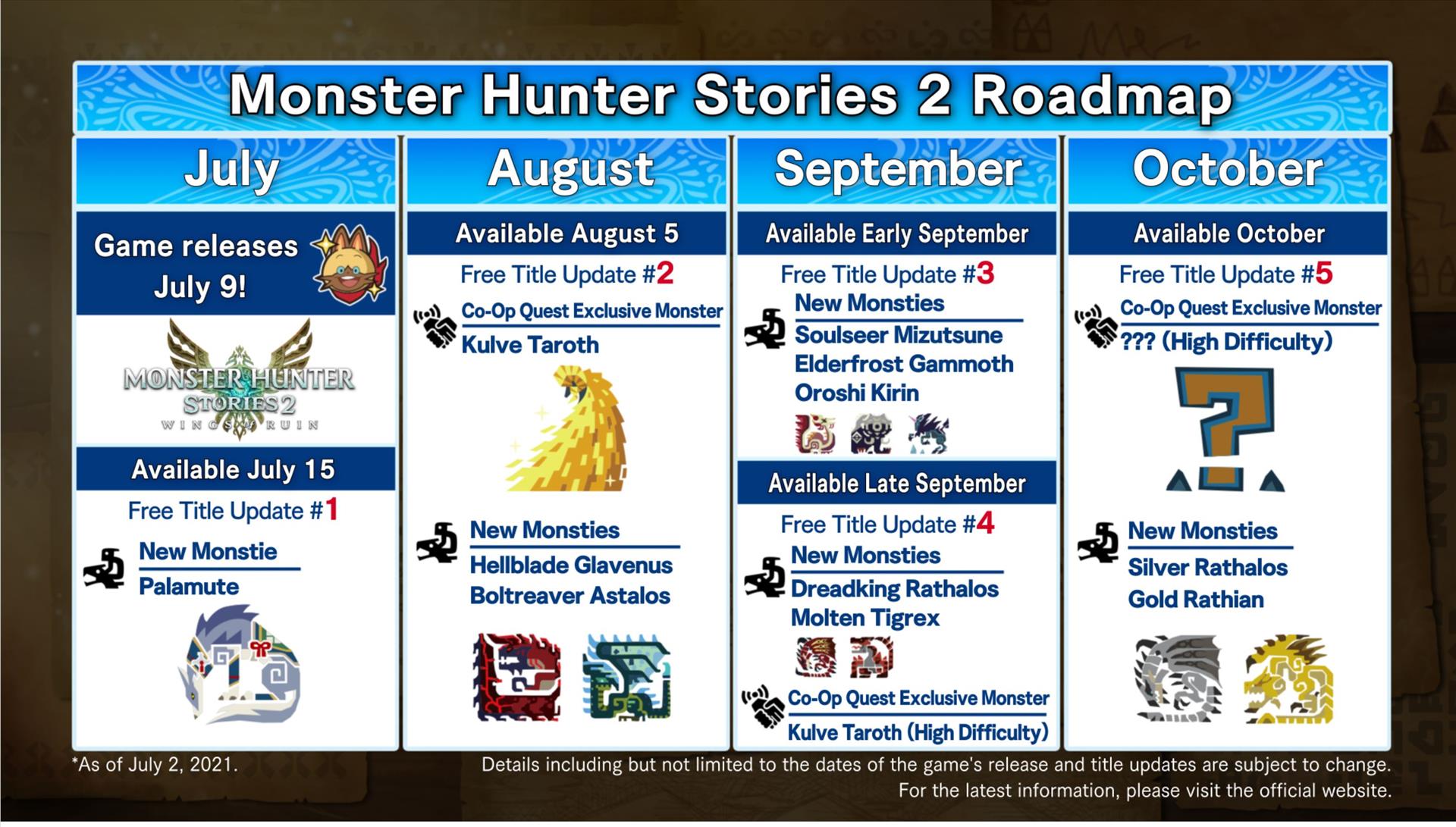Capcom Details Monster Hunter Stories 2 Post-Launch Plans - RPGamer
